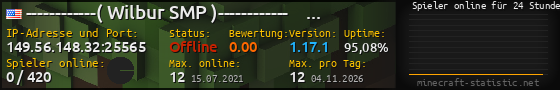 Userbar 560x90 mit Online-Player-Charts für Server 149.56.148.32:25565
