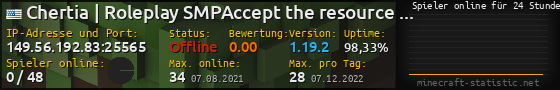 Userbar 560x90 mit Online-Player-Charts für Server 149.56.192.83:25565
