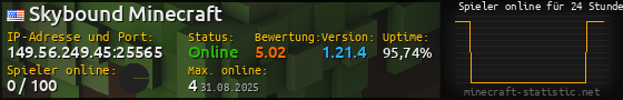 Userbar 560x90 mit Online-Player-Charts für Server 149.56.249.45:25565