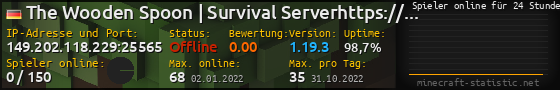 Userbar 560x90 mit Online-Player-Charts für Server 149.202.118.229:25565