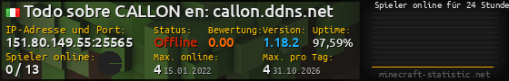 Userbar 560x90 mit Online-Player-Charts für Server 151.80.149.55:25565