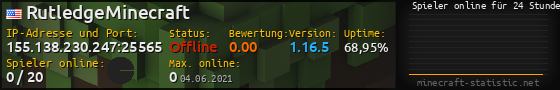 Userbar 560x90 mit Online-Player-Charts für Server 155.138.230.247:25565