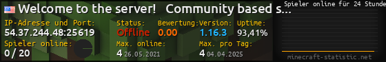 Userbar 560x90 mit Online-Player-Charts für Server 54.37.244.48:25619