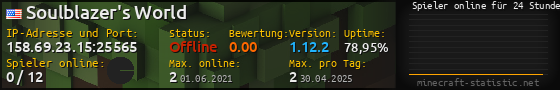Userbar 560x90 mit Online-Player-Charts für Server 158.69.23.15:25565