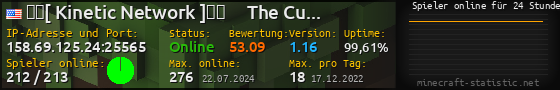 Userbar 560x90 mit Online-Player-Charts für Server 158.69.125.24:25565