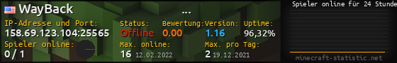 Userbar 560x90 mit Online-Player-Charts für Server 158.69.123.104:25565