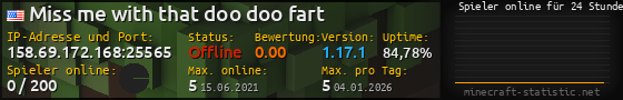 Userbar 560x90 mit Online-Player-Charts für Server 158.69.172.168:25565