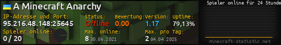 Userbar 560x90 mit Online-Player-Charts für Server 95.216.48.148:25645
