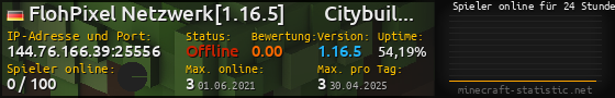 Userbar 560x90 mit Online-Player-Charts für Server 144.76.166.39:25556