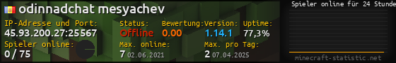 Userbar 560x90 mit Online-Player-Charts für Server 45.93.200.27:25567