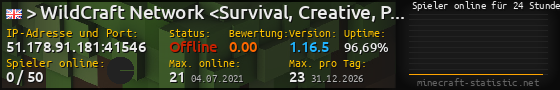 Userbar 560x90 mit Online-Player-Charts für Server 51.178.91.181:41546