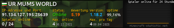 Userbar 560x90 mit Online-Player-Charts für Server 91.134.127.195:25639