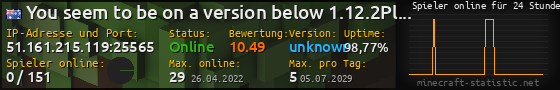 Userbar 560x90 mit Online-Player-Charts für Server 51.161.215.119:25565