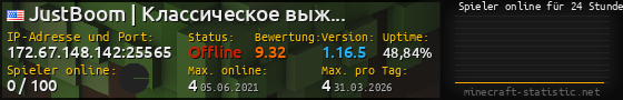 Userbar 560x90 mit Online-Player-Charts für Server 172.67.148.142:25565
