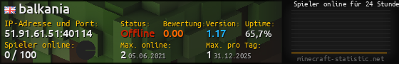 Userbar 560x90 mit Online-Player-Charts für Server 51.91.61.51:40114