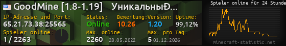 Userbar 560x90 mit Online-Player-Charts für Server 65.21.73.38:25565