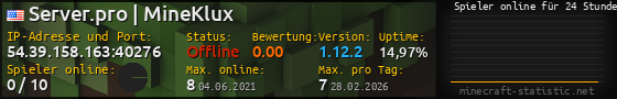 Userbar 560x90 mit Online-Player-Charts für Server 54.39.158.163:40276