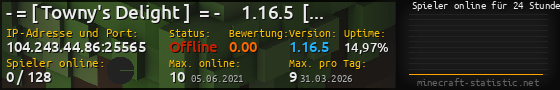 Userbar 560x90 mit Online-Player-Charts für Server 104.243.44.86:25565