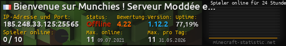 Userbar 560x90 mit Online-Player-Charts für Server 185.248.33.125:25565