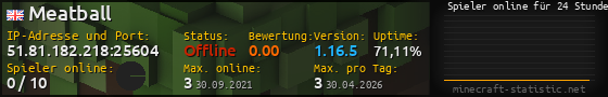 Userbar 560x90 mit Online-Player-Charts für Server 51.81.182.218:25604