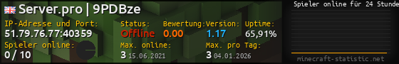 Userbar 560x90 mit Online-Player-Charts für Server 51.79.76.77:40359