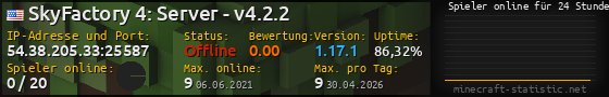 Userbar 560x90 mit Online-Player-Charts für Server 54.38.205.33:25587