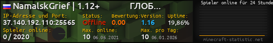Userbar 560x90 mit Online-Player-Charts für Server 37.140.192.110:25565