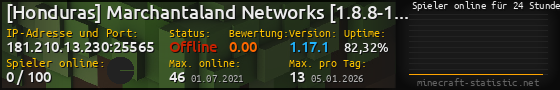 Userbar 560x90 mit Online-Player-Charts für Server 181.210.13.230:25565