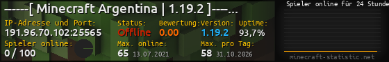 Userbar 560x90 mit Online-Player-Charts für Server 191.96.70.102:25565