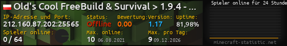 Userbar 560x90 mit Online-Player-Charts für Server 212.160.87.202:25565
