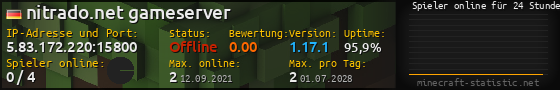 Userbar 560x90 mit Online-Player-Charts für Server 5.83.172.220:15800