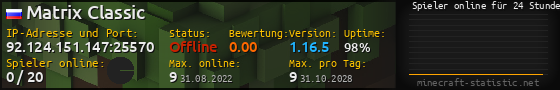 Userbar 560x90 mit Online-Player-Charts für Server 92.124.151.147:25570