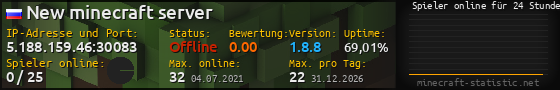 Userbar 560x90 mit Online-Player-Charts für Server 5.188.159.46:30083