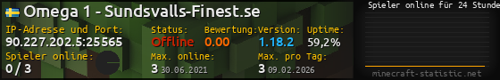 Userbar 560x90 mit Online-Player-Charts für Server 90.227.202.5:25565