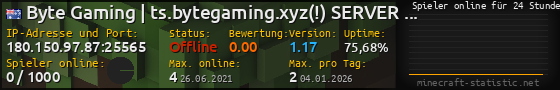 Userbar 560x90 mit Online-Player-Charts für Server 180.150.97.87:25565