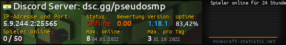 Userbar 560x90 mit Online-Player-Charts für Server 5.9.244.2:25565
