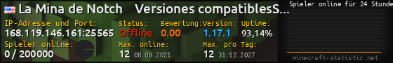 Userbar 560x90 mit Online-Player-Charts für Server 168.119.146.161:25565