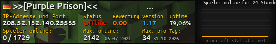 Userbar 560x90 mit Online-Player-Charts für Server 208.52.152.140:25565