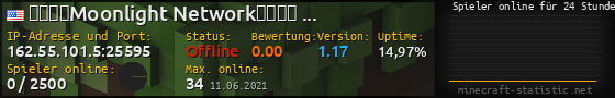 Userbar 560x90 mit Online-Player-Charts für Server 162.55.101.5:25595