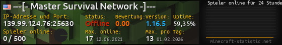 Userbar 560x90 mit Online-Player-Charts für Server 139.99.124.76:25630