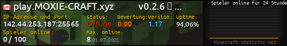 Userbar 560x90 mit Online-Player-Charts für Server 142.44.253.187:25565