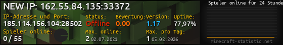 Userbar 560x90 mit Online-Player-Charts für Server 185.114.156.104:28502
