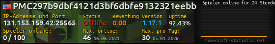 Userbar 560x90 mit Online-Player-Charts für Server 131.153.159.42:25565