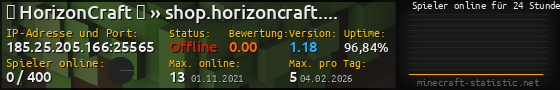 Userbar 560x90 mit Online-Player-Charts für Server 185.25.205.166:25565