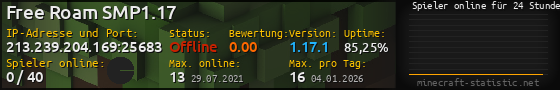 Userbar 560x90 mit Online-Player-Charts für Server 213.239.204.169:25683