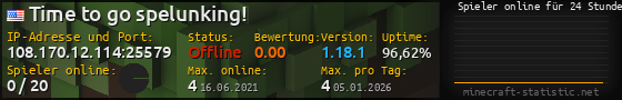 Userbar 560x90 mit Online-Player-Charts für Server 108.170.12.114:25579