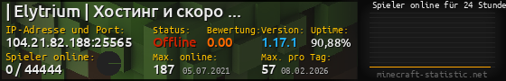 Userbar 560x90 mit Online-Player-Charts für Server 104.21.82.188:25565