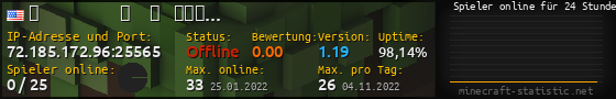 Userbar 560x90 mit Online-Player-Charts für Server 72.185.172.96:25565