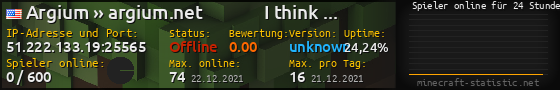 Userbar 560x90 mit Online-Player-Charts für Server 51.222.133.19:25565
