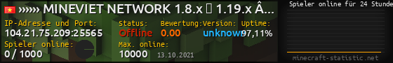 Userbar 560x90 mit Online-Player-Charts für Server 104.21.75.209:25565